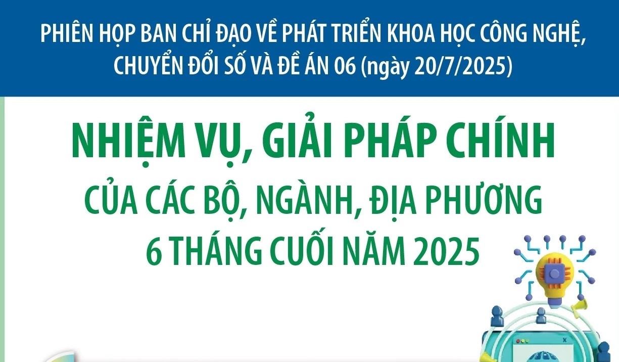 Nhiệm vụ, giải pháp chính của các bộ, ngành, địa phương về phát triển khoa học công nghệ, chuyển đổi số 6 tháng cuối năm 2025