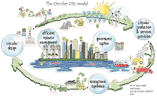 Đô thị tuần hoàn - Xu hướng tất yếu cho các thành phố du lịch Việt Nam