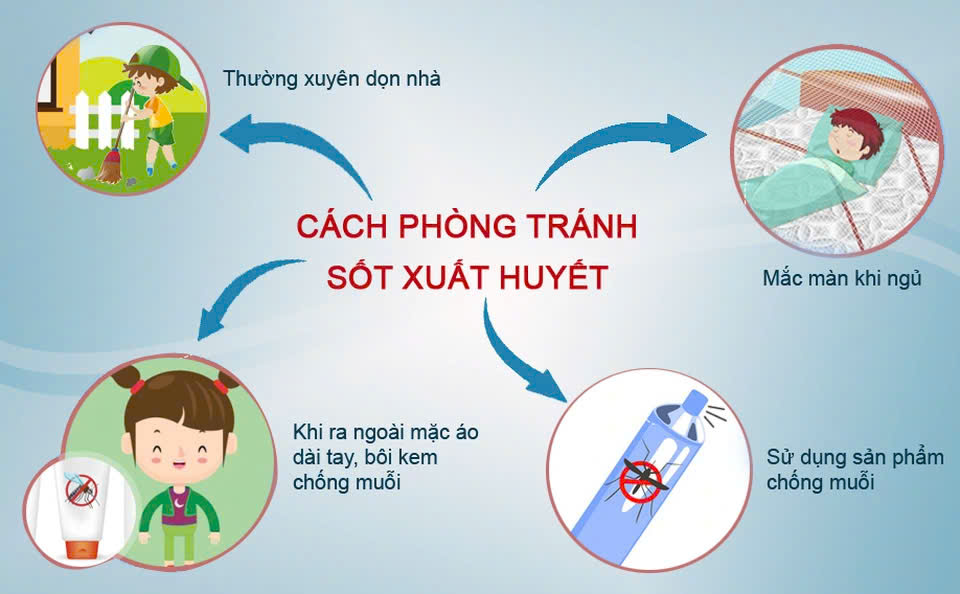 Phấn đấu giảm 90% số ca mắc sốt rét tại các xã, phường đang trong giai đoạn phòng, chống sốt rét