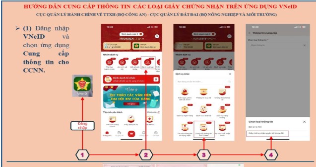 Triển khai thu thập giấy chứng nhận đất ở, nhà ở qua ứng dụng VNeID 