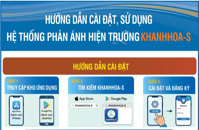 Hướng dẫn cài đặt, sử dụng Hệ thống Phản ánh hiện trường KHANHHOA-S