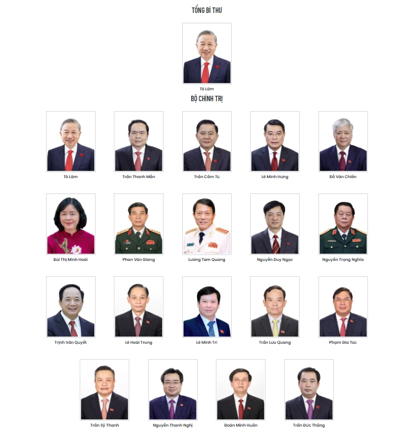 [Infographic] Bộ Chính trị Ban Chấp hành Trung ương Đảng Cộng sản Việt Nam khóa XIV