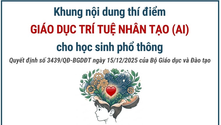 Khung nội dung thí điểm giáo dục trí tuệ nhân tạo (AI) cho học sinh phổ thông