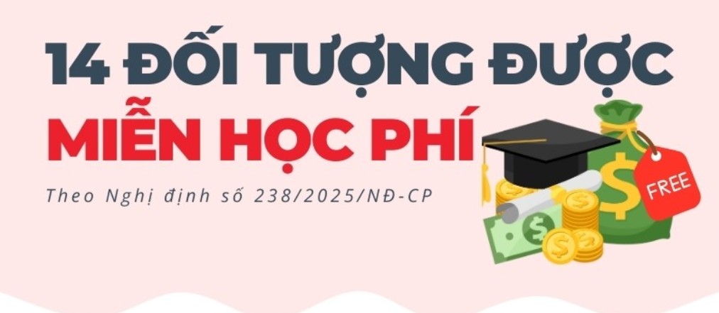 Infographics: Các đối tượng được miễn học phí