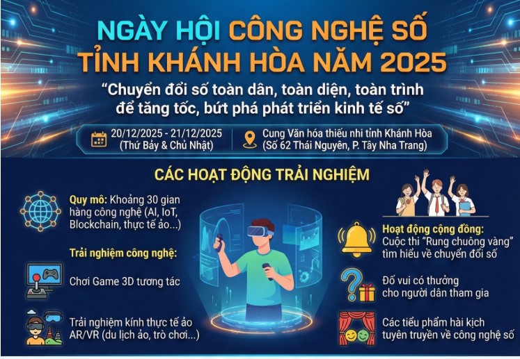 [Infographic] Ngày hội Công nghệ số tỉnh Khánh Hòa năm 2025