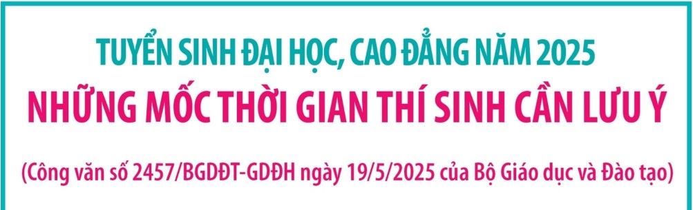 Tuyển sinh đại học, cao đẳng năm 2025: Những mốc thời gian thí sinh cần lưu ý