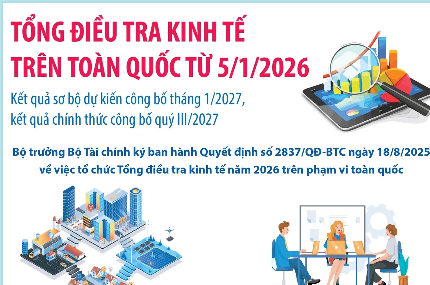 Tổng điều tra kinh tế trên toàn quốc từ 5/1/2026